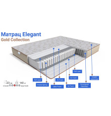 Матрас Elegant/Элєгант GOLD Collection
