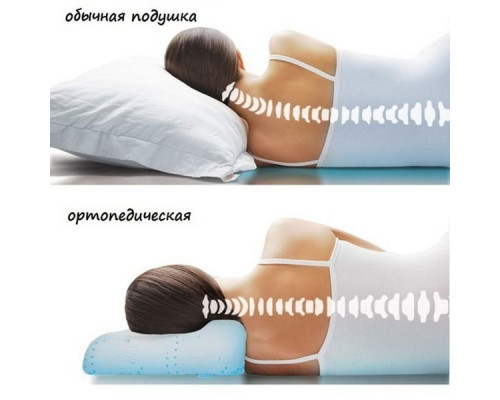 Подушка ортопедическая с памятью "Memory Perfect"